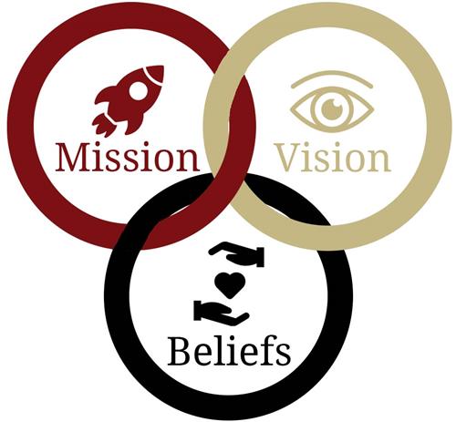 mission, visions, beliefs